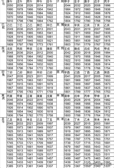 2001年屬什麼|十二生肖年份對照表，十二生肖屬相查詢，十二屬相與年份對照表…